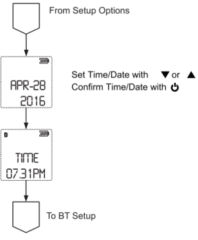 Time and Date Setup