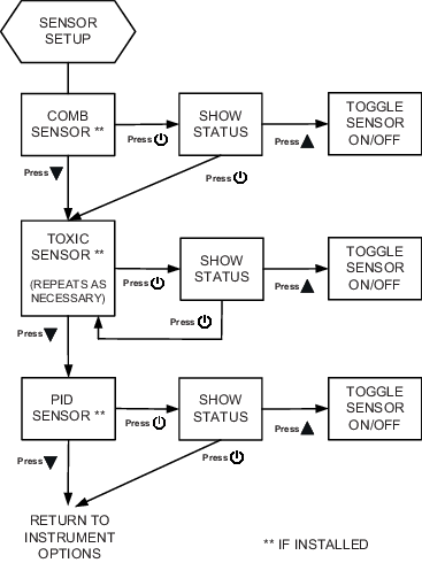 Sensor Test Setup Model.pdf Sensor Setup